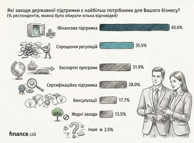 Створено за допомогою ШІ