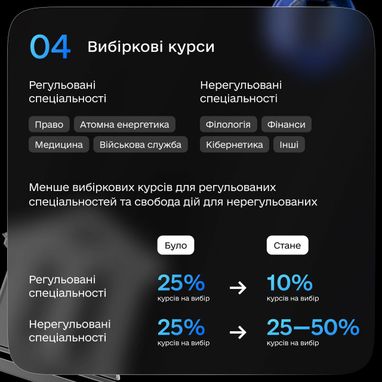 Інфографіка: Михайло Федоров
