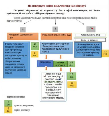 Олексій Скриль: як повернути майно, вилучене під час обшуку?