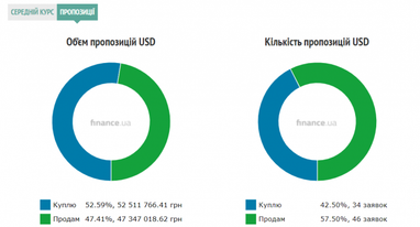 Курс наличного доллара