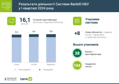 Инфографика: НБУ