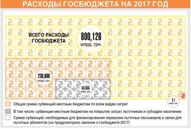 Знижки на проїзд і зв'язок: коли держава розрахується з пільговиками (інфографіка)