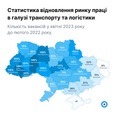 Рынок труда, транспорта и логистики восстановился на 71% (инфографика)
