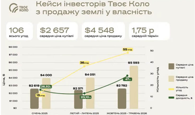 <i>Источник: Твоє Коло</i>