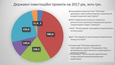 Шесть мифов об инвестициях в Украину
