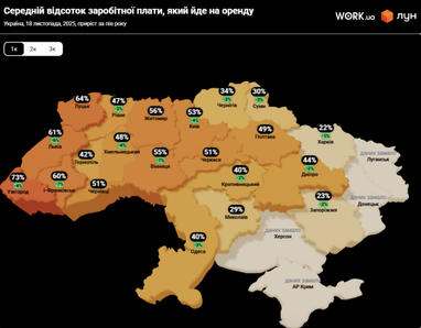 Каждый четвертый переселенец оказался без сбережений из-за расходов на аренду жилья — ЛУН