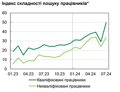 В яких областях України найважче знайти роботу (інфографіка) — НБУ