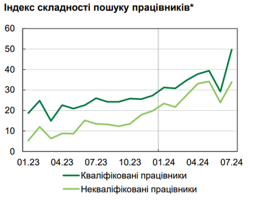 В яких областях України найважче знайти роботу (інфографіка) — НБУ