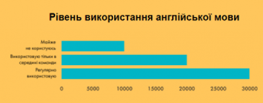 Сколько платят в сфере коммуникаций (исследование)