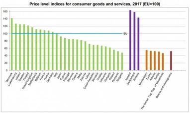 У країнах ЄС споживчі ціни відрізняються втричі: де найдорожче? (інфографіка)