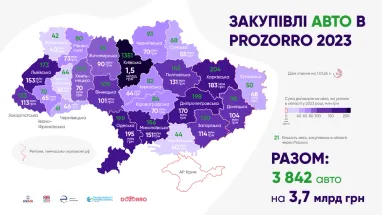 Інфографіка: dozorro.org
