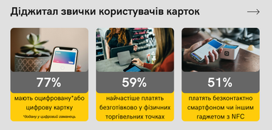 Українці розповіли, що для них «ідеальний банк» (інфографіка)