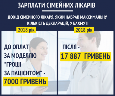 Збільшення зарплатні та безкоштовне стентування: Супрун розповіла, що змінилось в охороні здоров'я