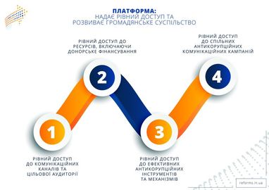 Выйти в ноль. Как перезагрузить сознание общества на нетерпимость по отношению к взяткам и коррупции