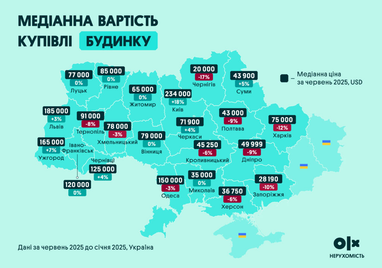 Скільки коштують приватні будинки в Україні — купівля та оренда (інфографіка)