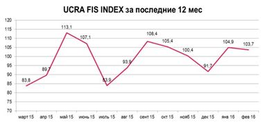 Индекс настроений зарубежных инвесторов относительно вложений в Украину понизился, - исследование