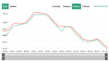 Каким будет курс доллара в феврале: прогноз эксперта