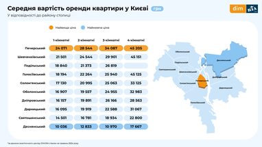Інфографіка: Dim. ria