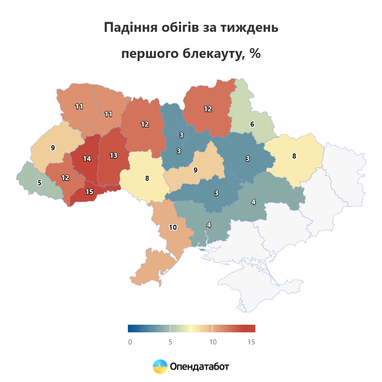 Кафе та блекаут: обіги закладів громадського харчування скоротилися на 8% за тиждень