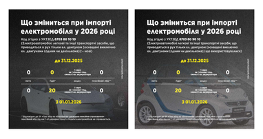 Інфографіка: Данило Гетманцев