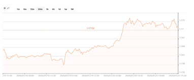 Чому інвестори вибирають євро: до чого готуватися українцям
