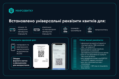 Інфографіка: mindev.gov.ua