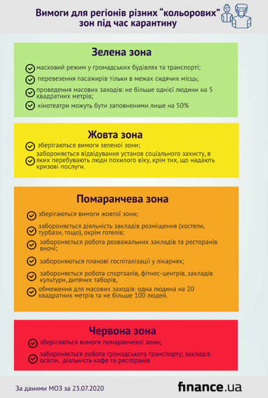 Карантинні зони в Україні: оновлений список