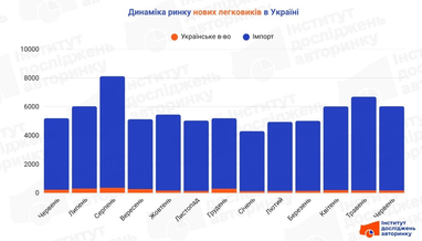 Інфографіка: eauto.org.ua