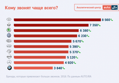 Онлайн-купівля авто: як діють українці (інфографіка)