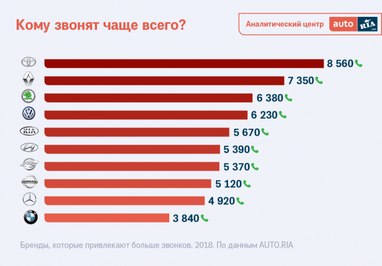 Онлайн-покупка авто: как действуют украинцы (инфографика)