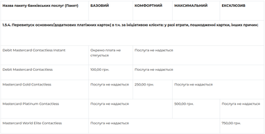 Вниманию клиентов