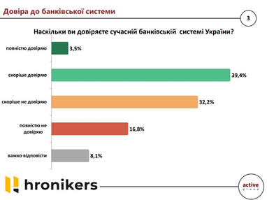 Доверие к банковской системе