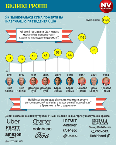 Инфографика: NV