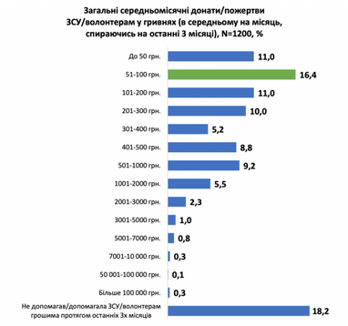 Таблица: uifuture.org
