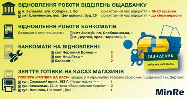 Два українські банки відновлюють роботу на деокупованій Харківщині