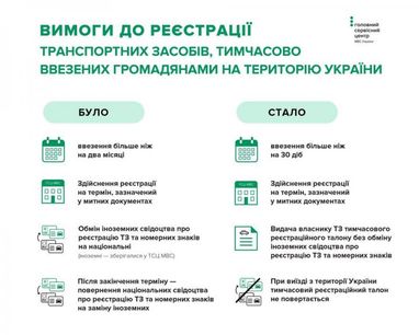 МВС розписало нові вимоги до реєстрації авто на "єврономерах" (інфографіка)