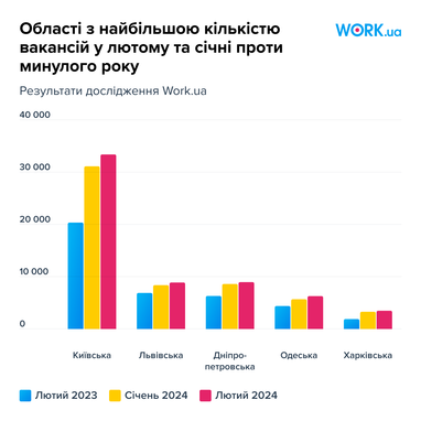 Інфографіка: Work.ua