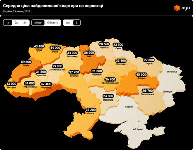 Где в Украине дешевеют квартиры от застройщиков