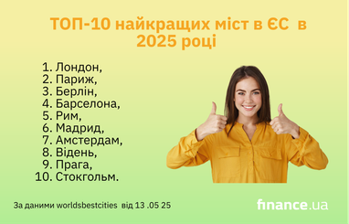 ТОП-10 лучших городов Европы в 2025 году (рейтинг, инфографика)