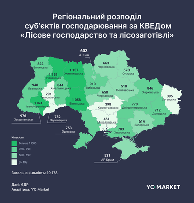 Лісове господарство України: де росте бізнес (інфографіка)