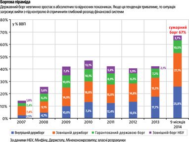 Мрачные перспективы долговой ямы