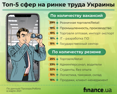 Мартовские инсайты рынка труда: средняя зарплата и топ профессий (инфографика)