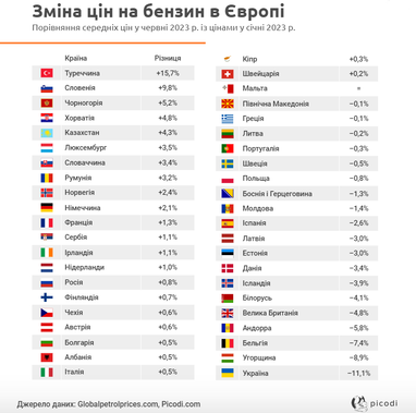 Инфографика: Picodi.com