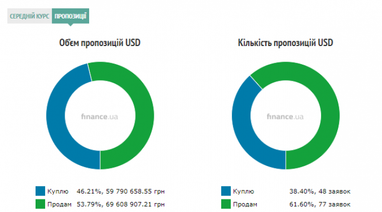 Курс наличного доллара