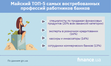 День банковского работника: ТОП-5 востребованных профессий, зарплаты (инфографика)