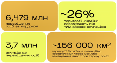 Во что инвестирует бизнес, чтобы быть жизнестойким (исследование)