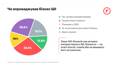 Інфографіка: robota.ua