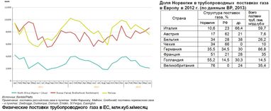 Норвежская альтернатива потеряна для Украины?