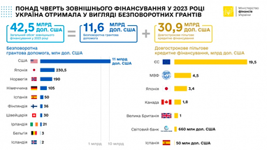 Инфографика: Министерство финансов Украины