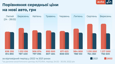 Інфографіка: Auto.ria